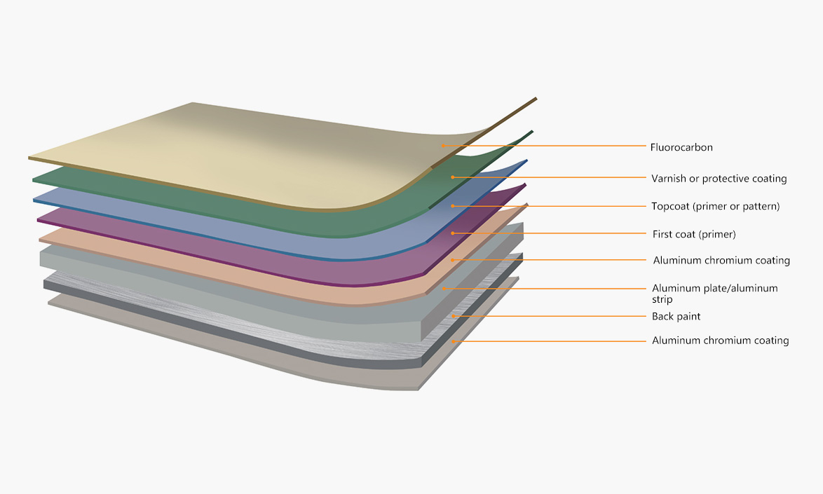Hook-up Aluminum Veneer