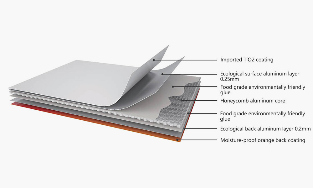 Frame Honeycomb Panel