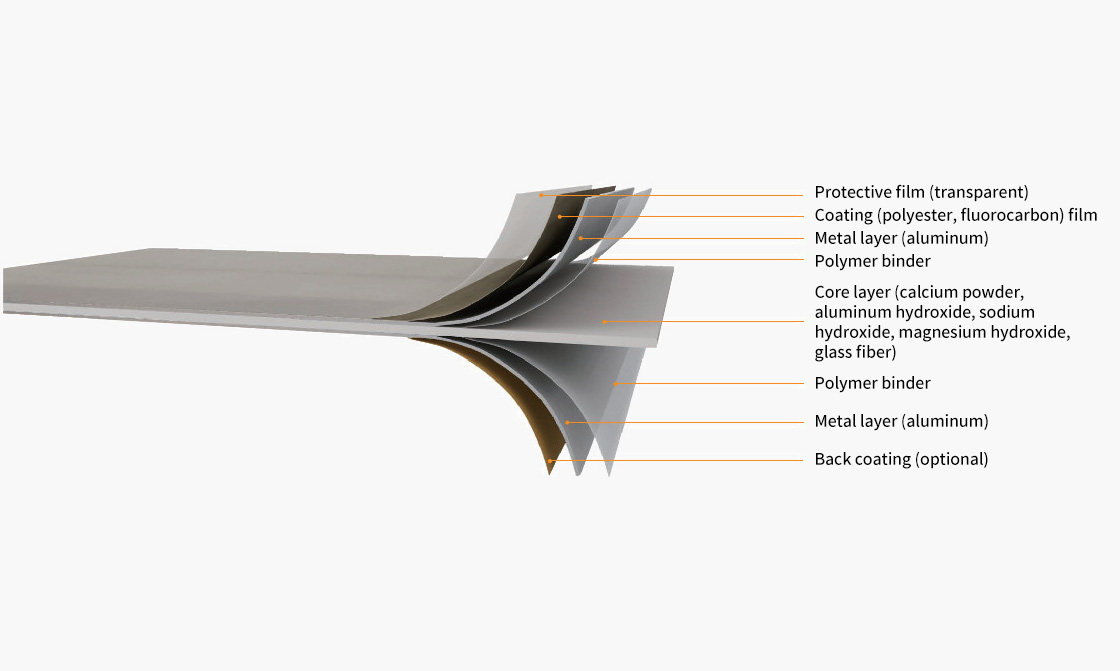 Metal Composite Panel