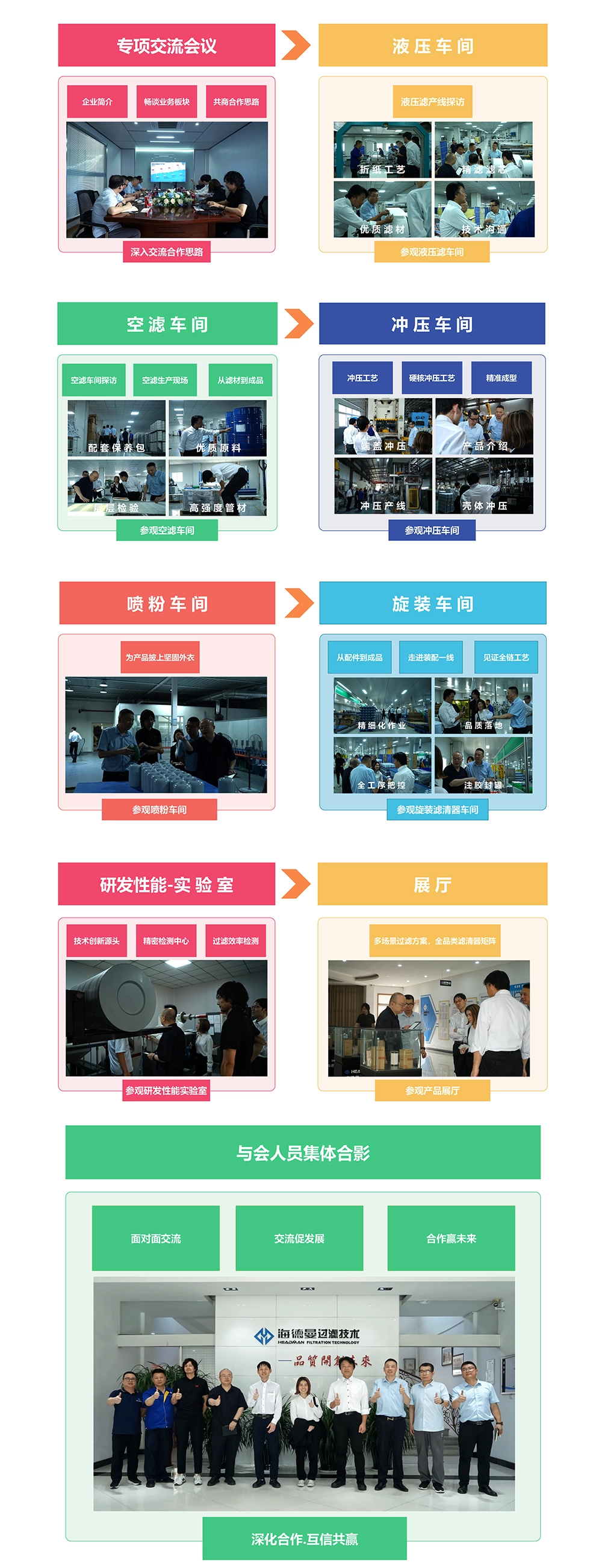 日本洋马靠擦流程图-0609