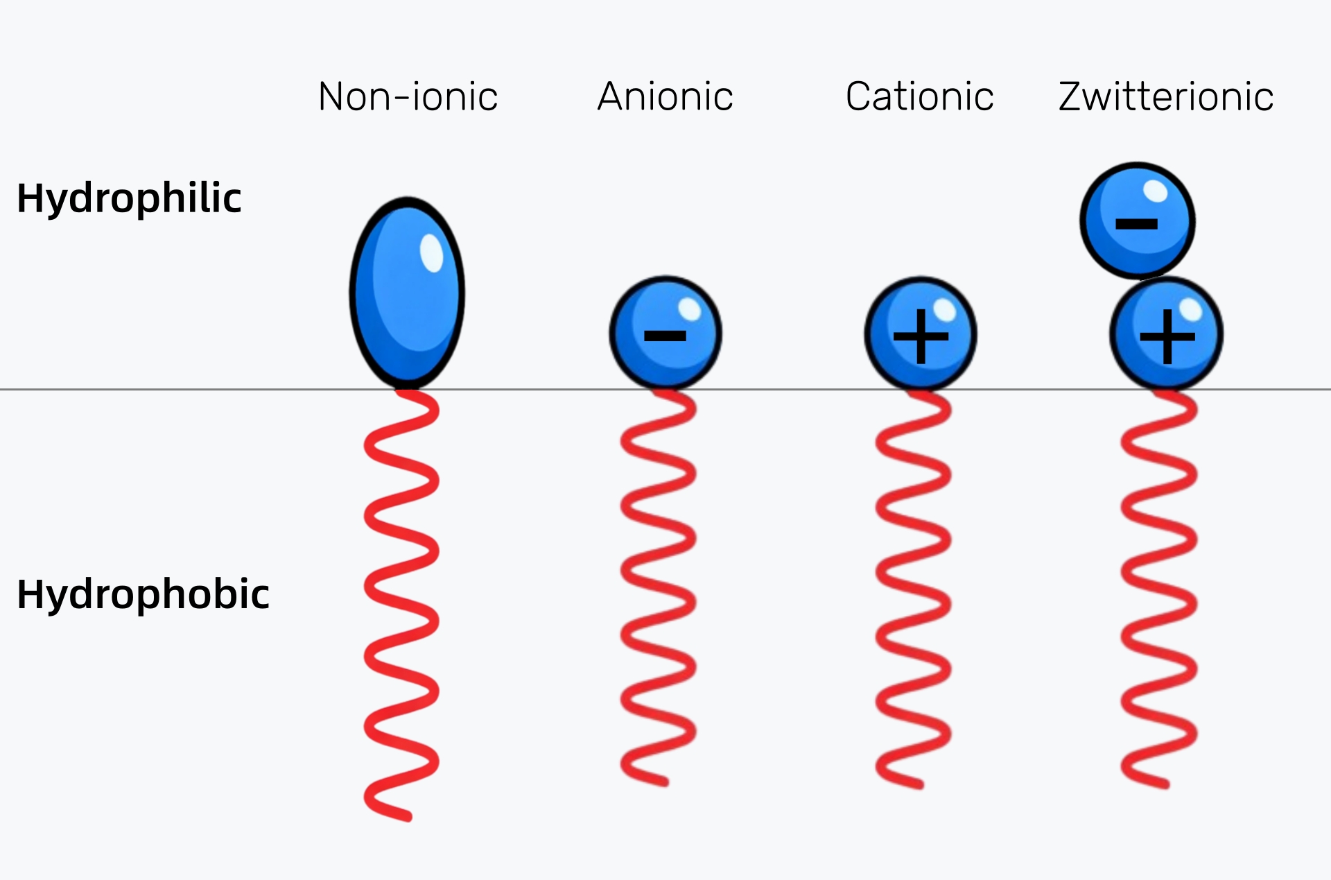 surfactant-2