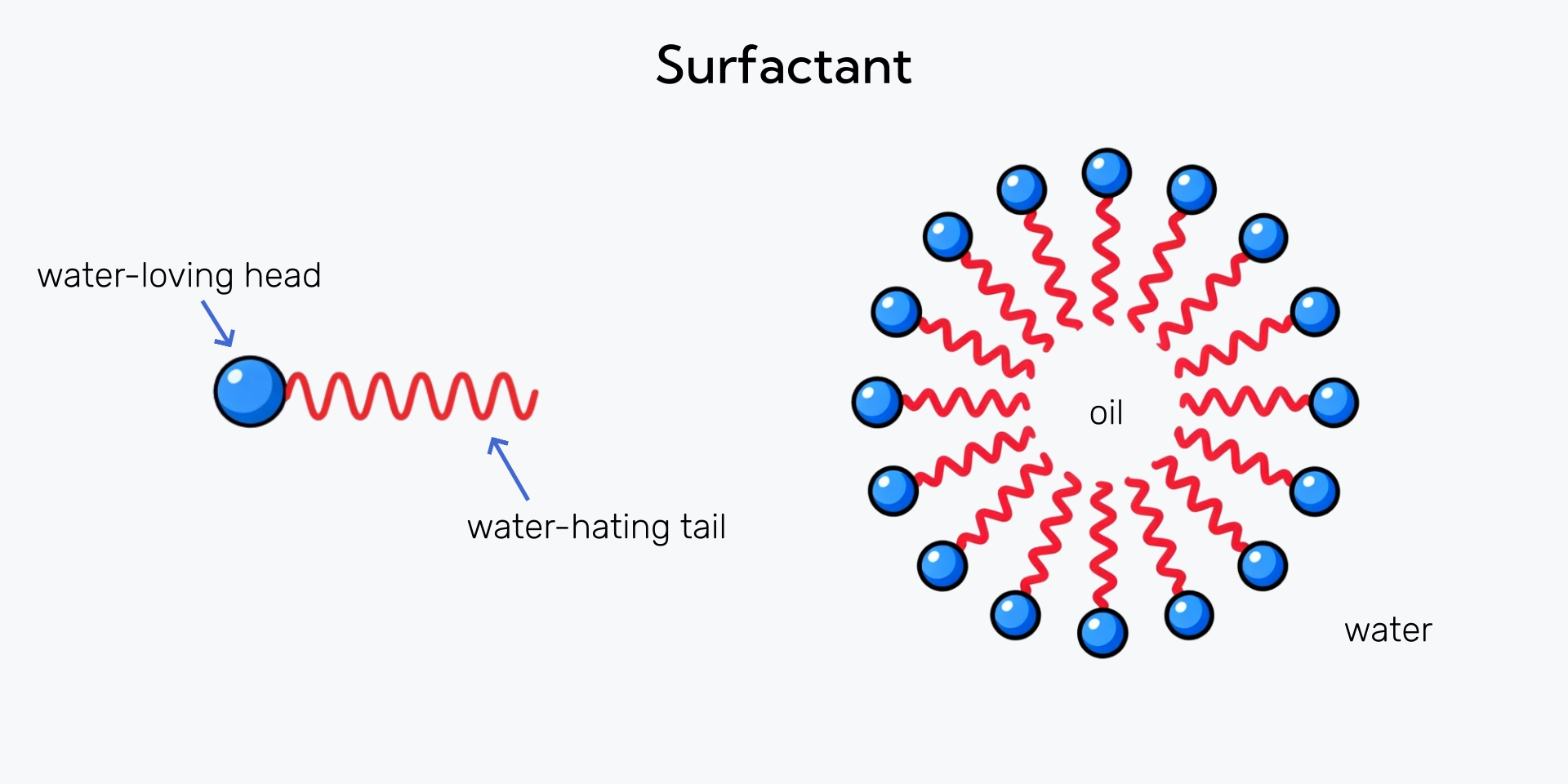 surfactant-1