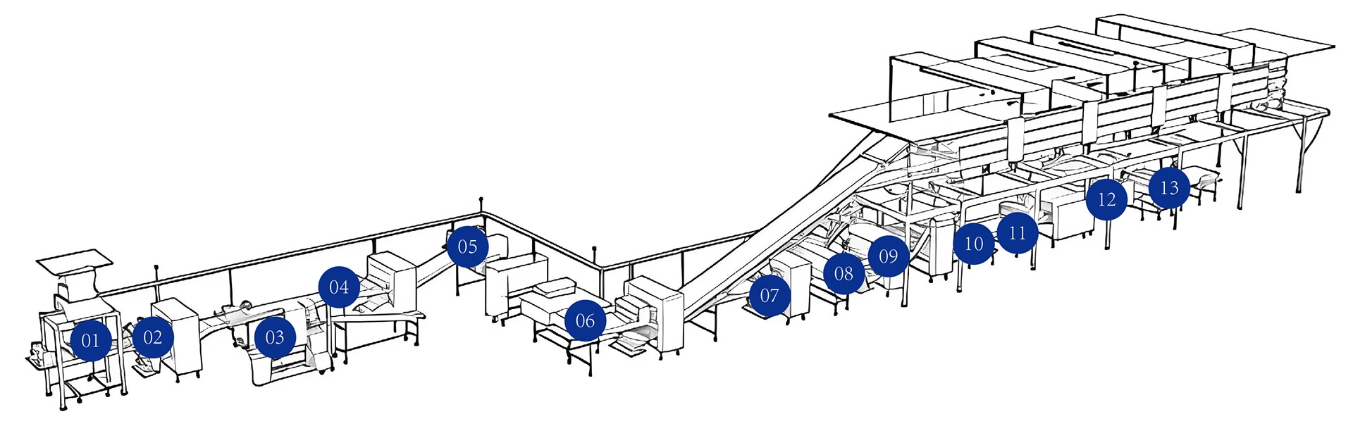 3羊角面包成型生产线结构