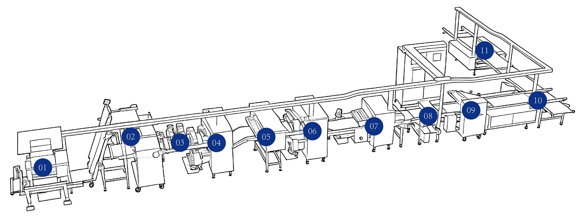 甜甜圈成型生产线结构
