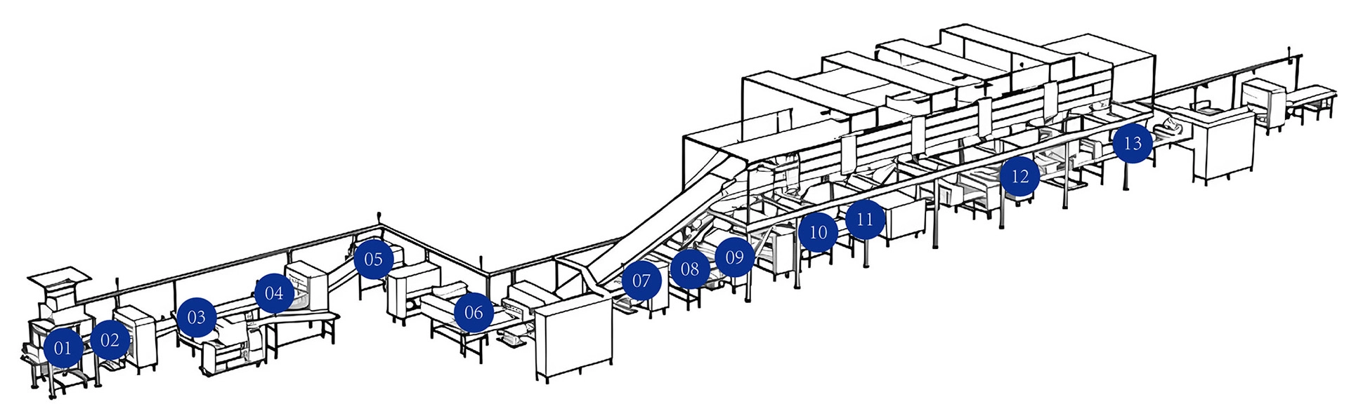 多功能产线结构图