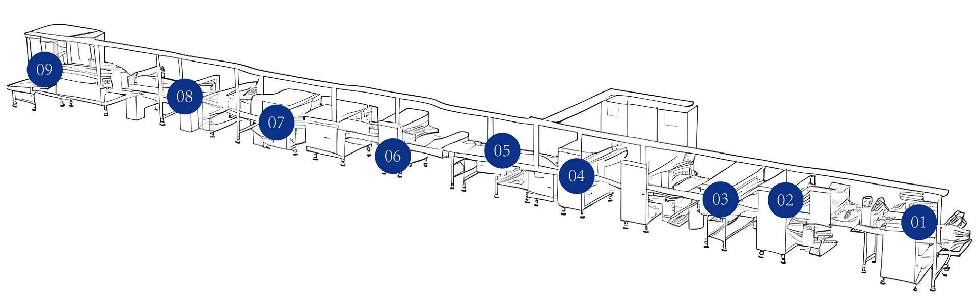 10卷香肠面包生产线-01