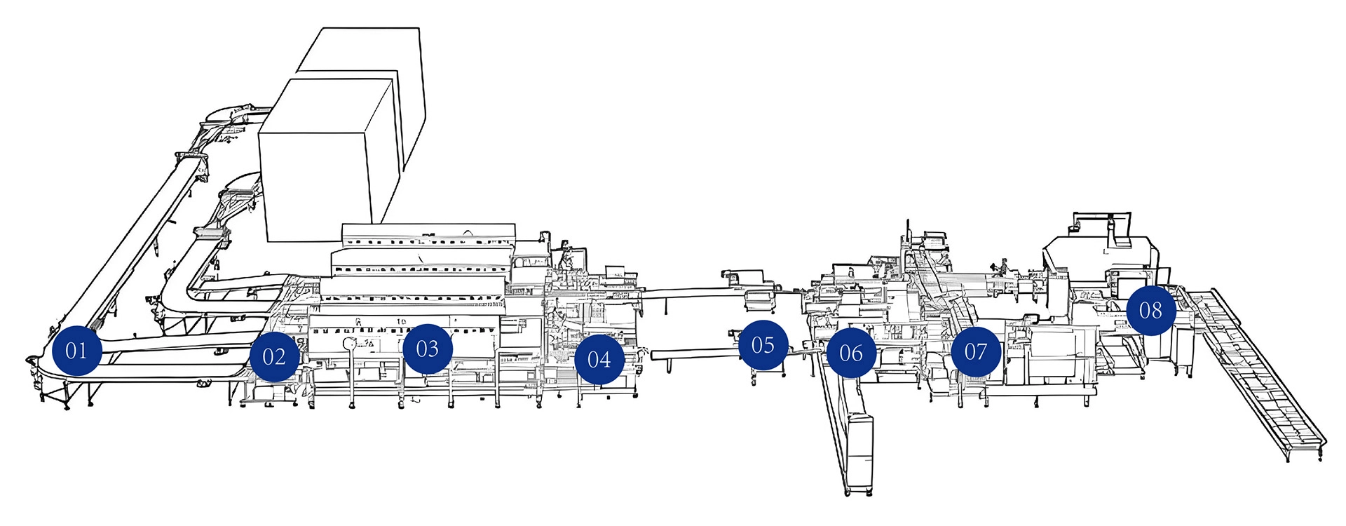 冷冻蛋挞皮分拣包装产线