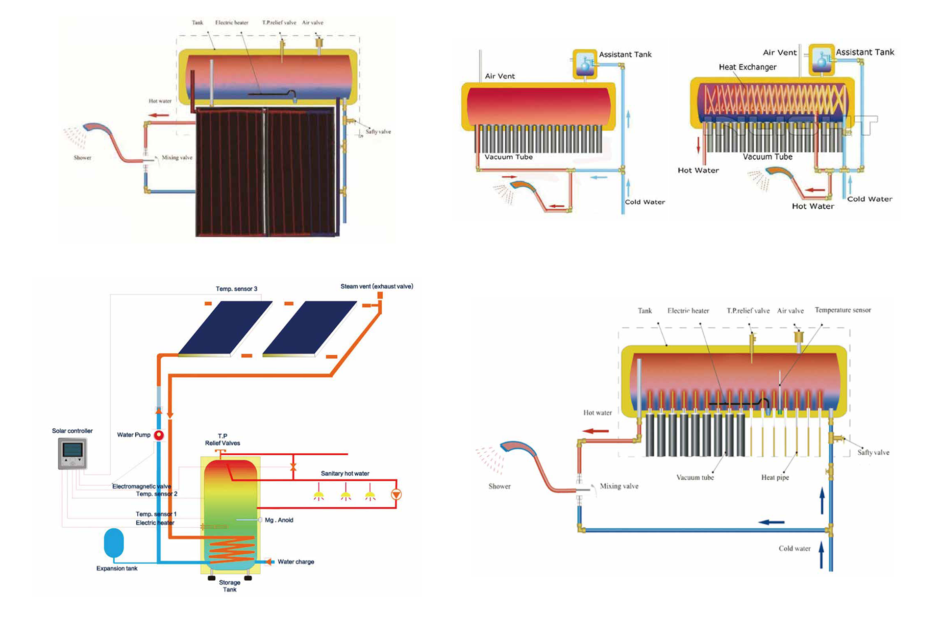 Solar water tank (2)