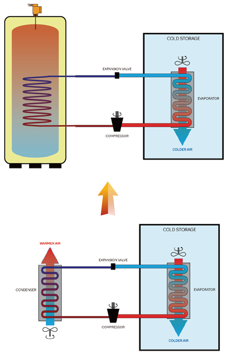 Waste heat recovery tank (2)