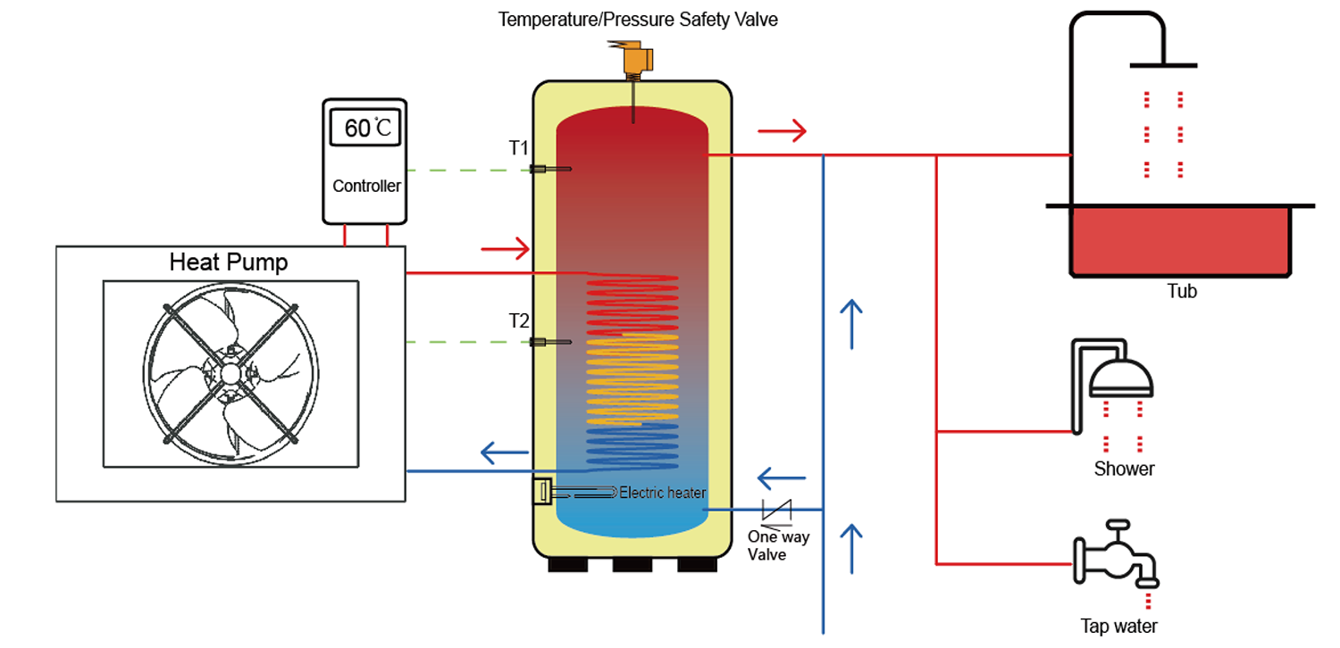 Heat pump water tank (2)