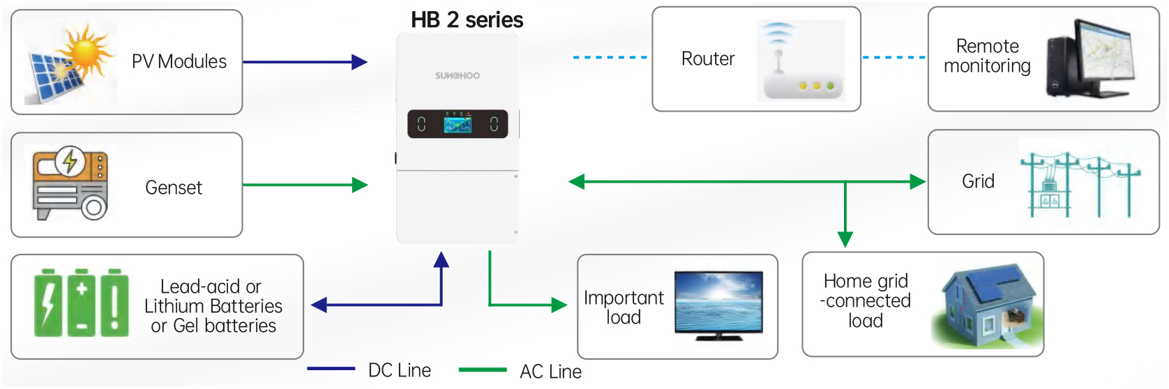 HB2050UH048-APPLICATION