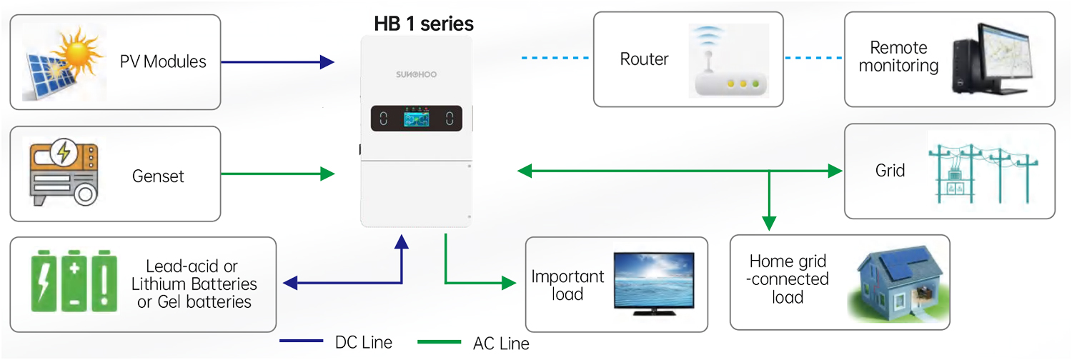 HB1100EH048