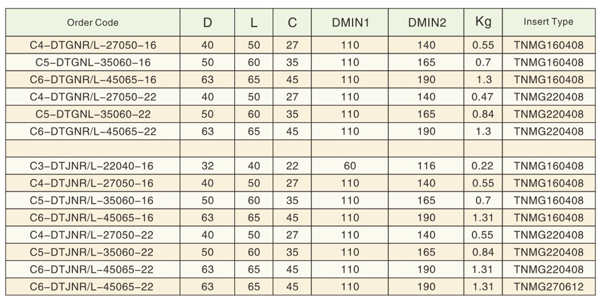 DTGNR--L-3
