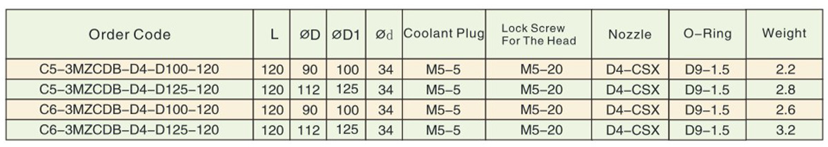 PSC-turning-holder-with-quad-interchangeable-head-3MZCDB-3