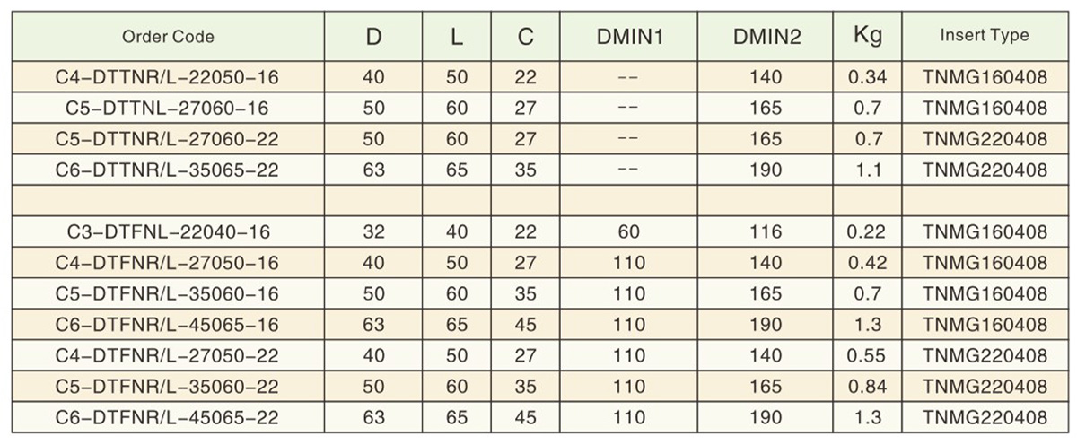 DTTNR--L-3