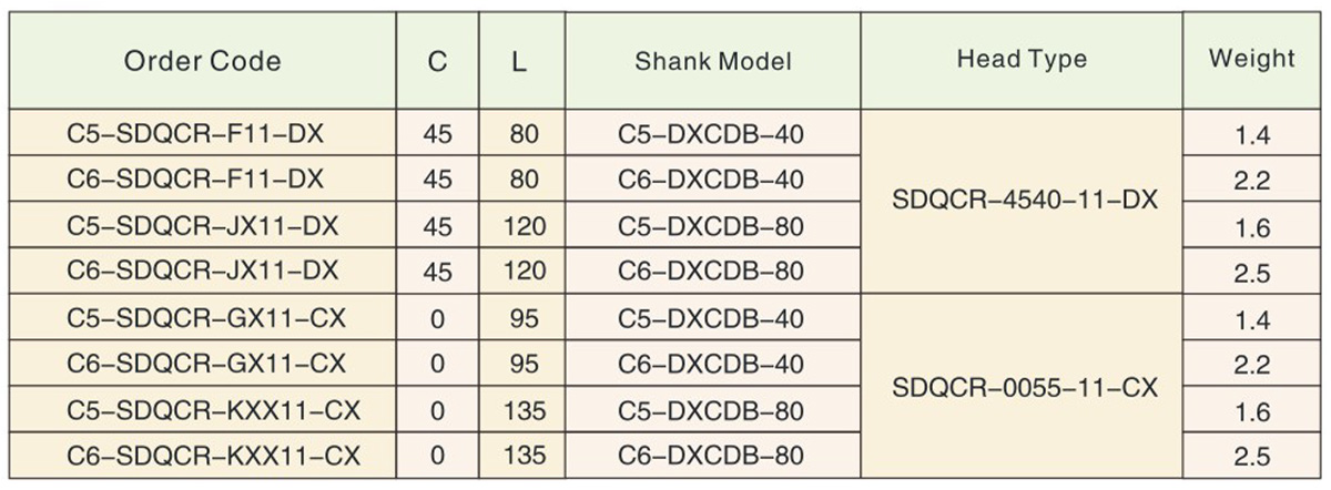 PSC-turning-holder-with-interchangeable-head-SDQC2-3