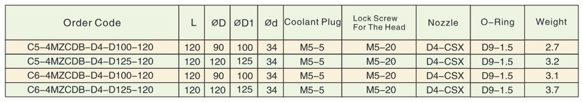 PSC-turning-holder-with-quad-interchangeable-head-4MZCDB-3