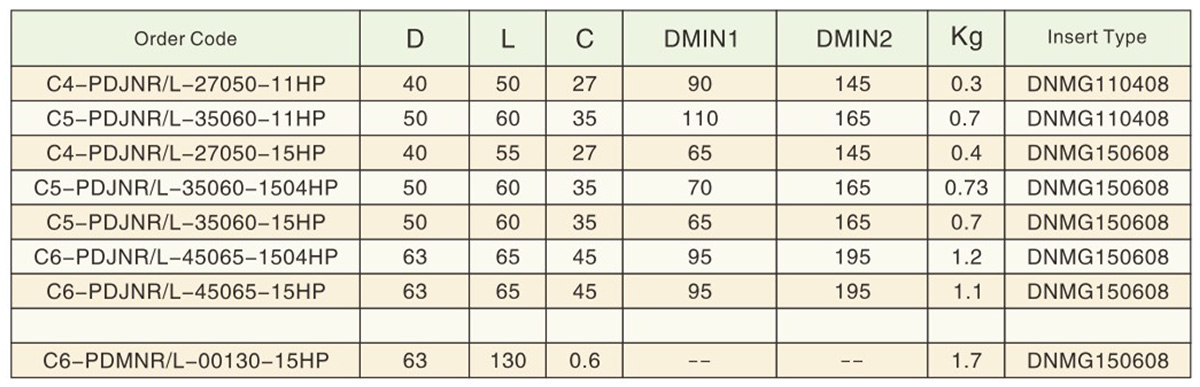 PDJNR--L-HP-3