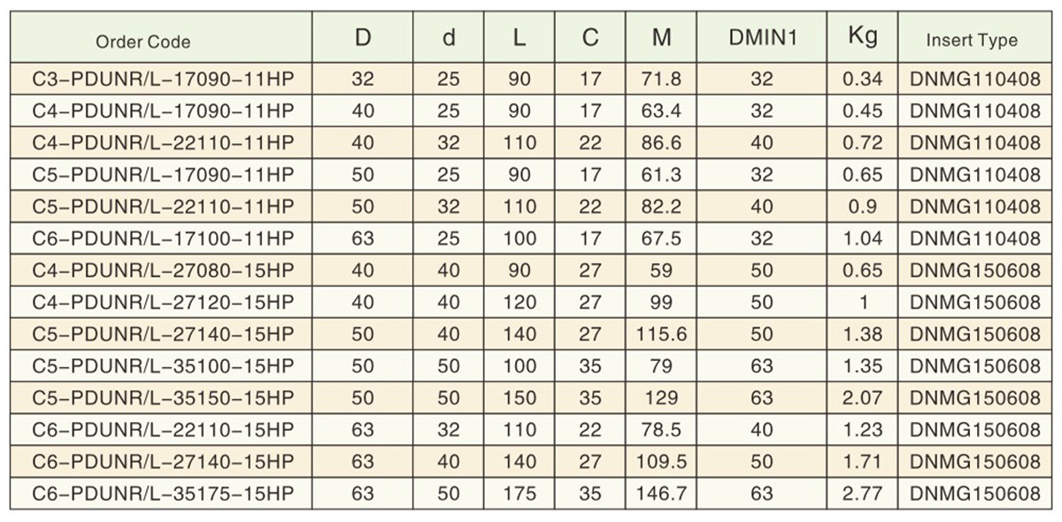PDUNR--L-HP-3