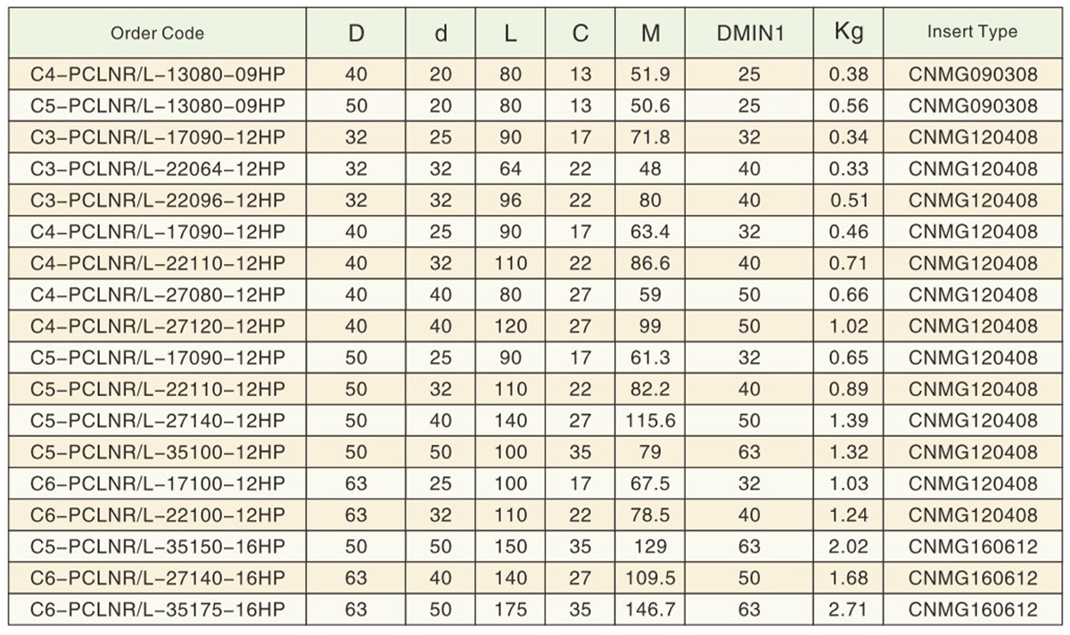 PCLNR--L-HP2-3