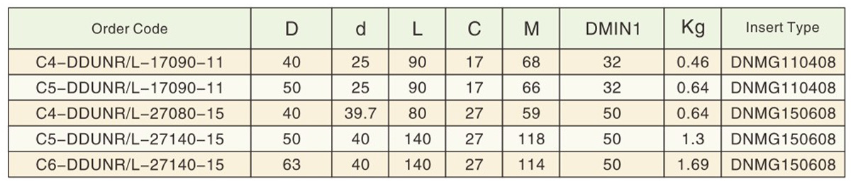 DDUNR--L2-3