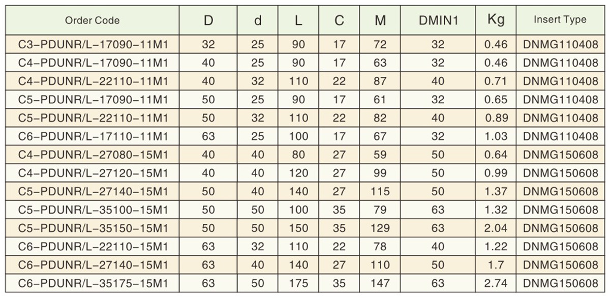 PDUNR--L-M1-3