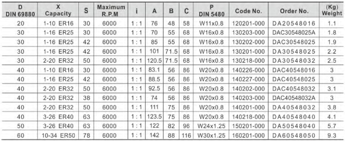 AXIAL DRILLING AND MILLING HEADS b01 (2)