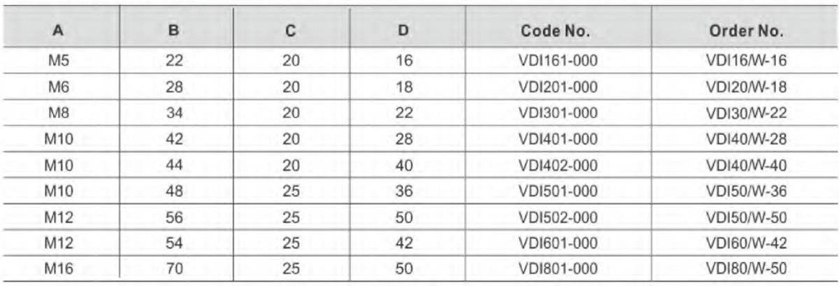 VDI WEDGE (2)