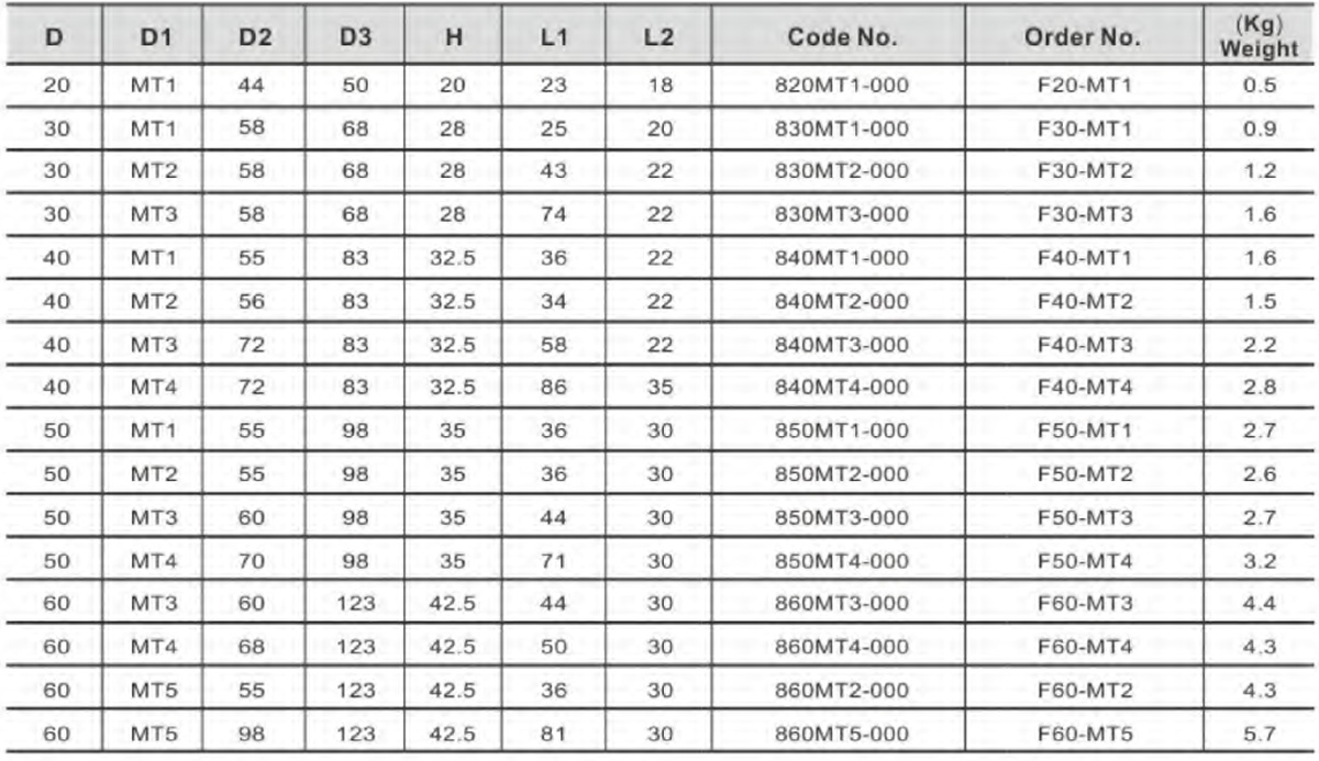 STATIC HOLDERS-F (2)