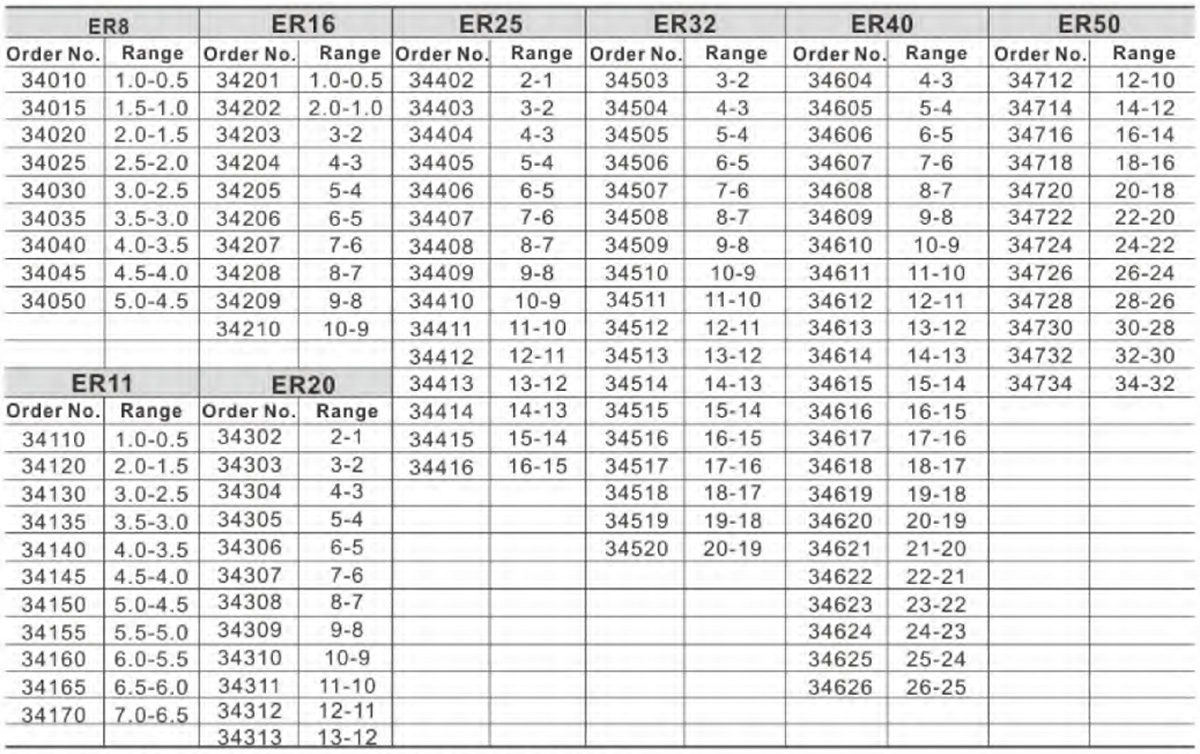 ER SPRING COLLET CHUCK SYSTEM (2)