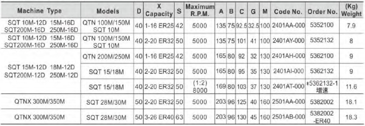 H TYPE MILLING AND DRILLING HEAD FOR MAIN SPINDLE A-01 (2)
