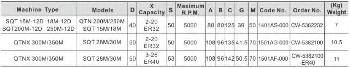 V TYPE MILLING AND DRILLING HEAD OFFSET a-11 (2)