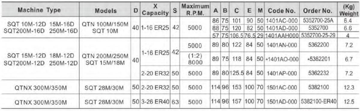 H TYPE MILLING AND DRILLING HEAD FOR MAIN SPINDLE A-04 (2)
