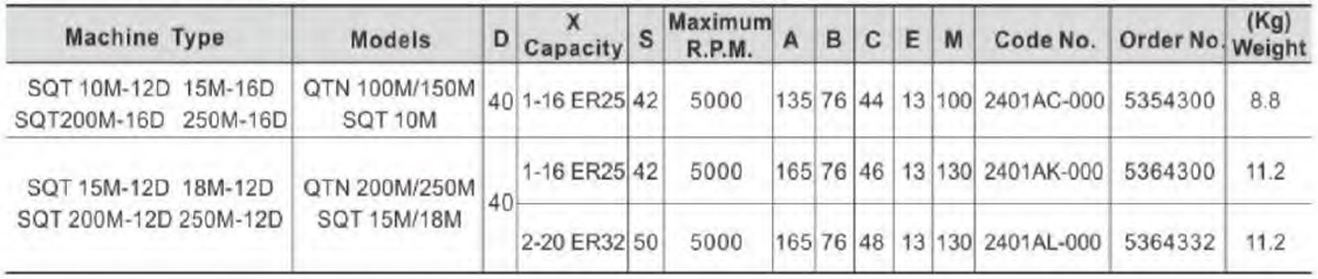 H TYPE MILLING AND DRILLING HEAD FOR MAIN SPINDLE A-02 (2)