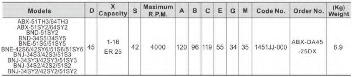 AXIAL MILLING AND DRILLING HEAD DOUBLE HEAD,X OFFSET d-09-1 (2)