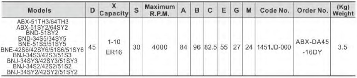 AXIAL MILLING AND DRILLING HEAD DOUBLE HEAD,Y OFFSET d-08 (2)