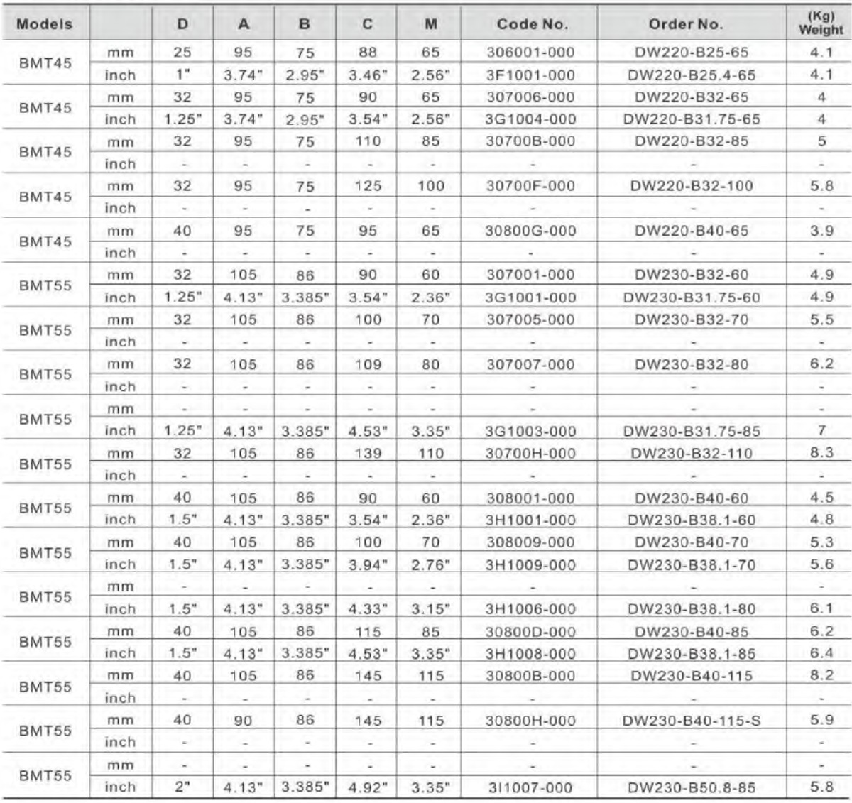 BORING BAR HOLDER m-15 (2)