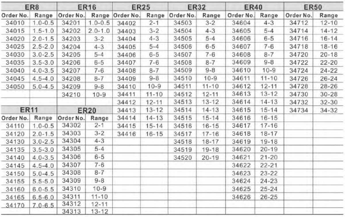 ER SPRING COLLET CHUCK SYSTEM N-06 (2)